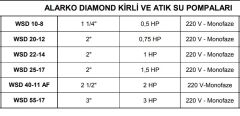 ALARKO  WSD 25-17 - 1.5 HP 220V FOSEPTİK ATIK SU DALGIÇ POMPA