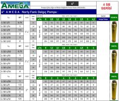 Amega 4 SB 6/08  1Hp  4\'\' Noril Fanlı Derin Kuyu Çıplak Tek Dalgıç Pompa (Pompa Kademe)