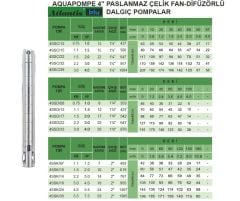 Atlantis Blu  Aquapompe 4SSK/14  3Hp  4'' Paslanmaz Çelik Fan-Difüzörlü Tek Dalgıç Pompa (Kademe-Motorsuz)