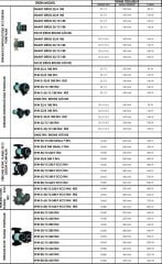 SMART SİRİUS  25/10 180  FREKANS KONTROLLÜ DİŞLİ ECO DESIGN SİRKÜLASYON POMPASI
