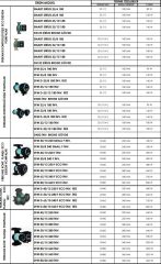 SMART SPM 80/20 360 İNV. DN80 FREKANS KONTROLLÜ FLANŞLI  SİRKÜLASYON POMPASI