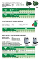Sea Land ONDINA 100 M  1Hp 220V Periferik Yıldız Fanlı Pompa